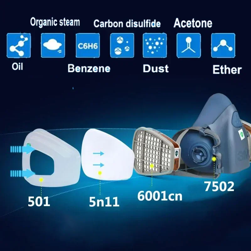 17 in 1  3M 7502 Dust Gas Resp - Dust Mask Construction ulasan dan harga
